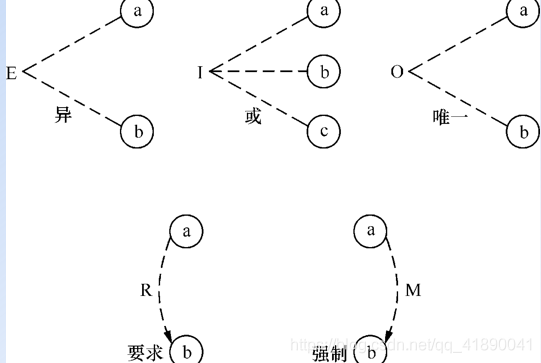 在這里插入圖片描述