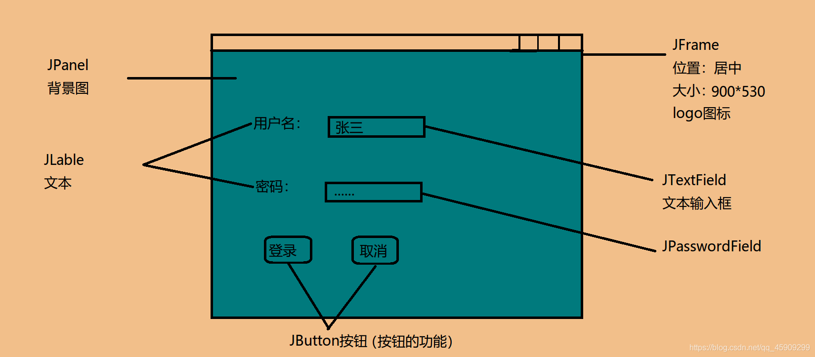 在這里插入圖片描述