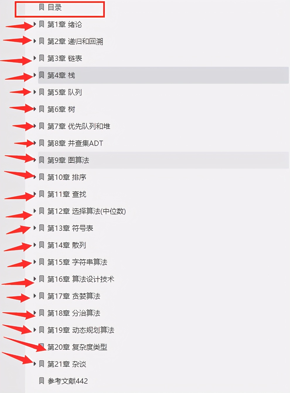 大廠必備演算法上分寶典，憑借這三份筆記，拿下多個大廠offer