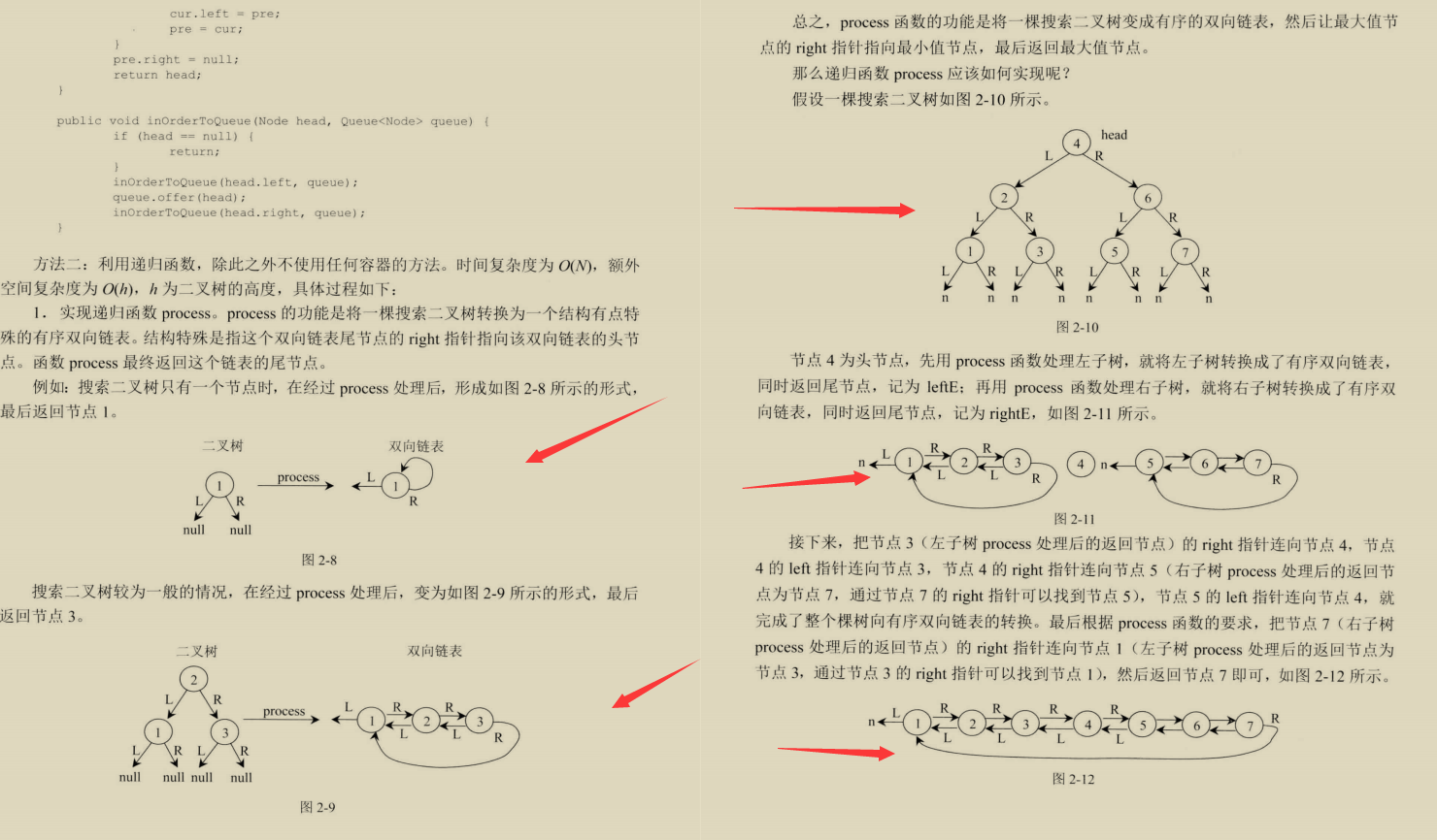 大廠必備演算法上分寶典，憑借這三份筆記，拿下多個大廠offer