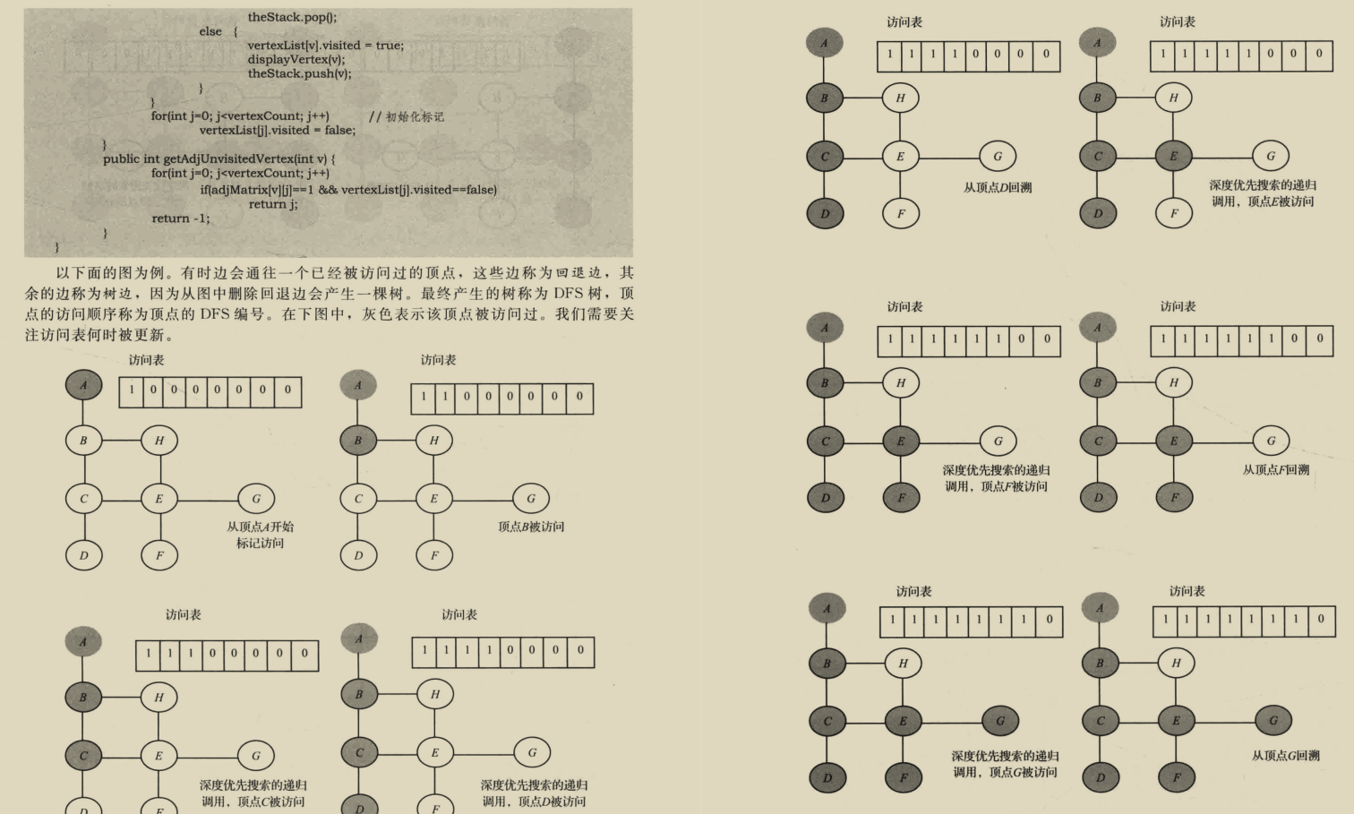大廠必備演算法上分寶典，憑借這三份筆記，拿下多個大廠offer