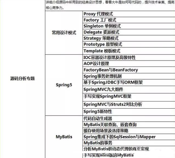 年薪80w阿里P8架構師是什么樣的存在?