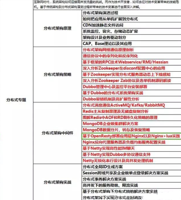 年薪80w阿里P8架構師是什么樣的存在?