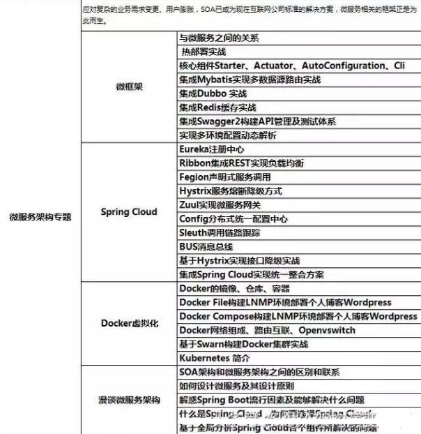 年薪80w阿里P8架構師是什么樣的存在?