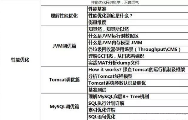 年薪80w阿里P8架構師是什么樣的存在?