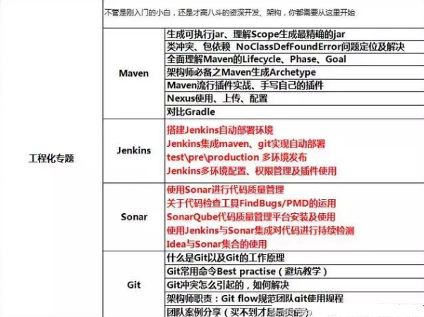 年薪80w阿里P8架構師是什么樣的存在?