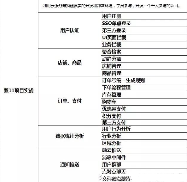 年薪80w阿里P8架構師是什么樣的存在?