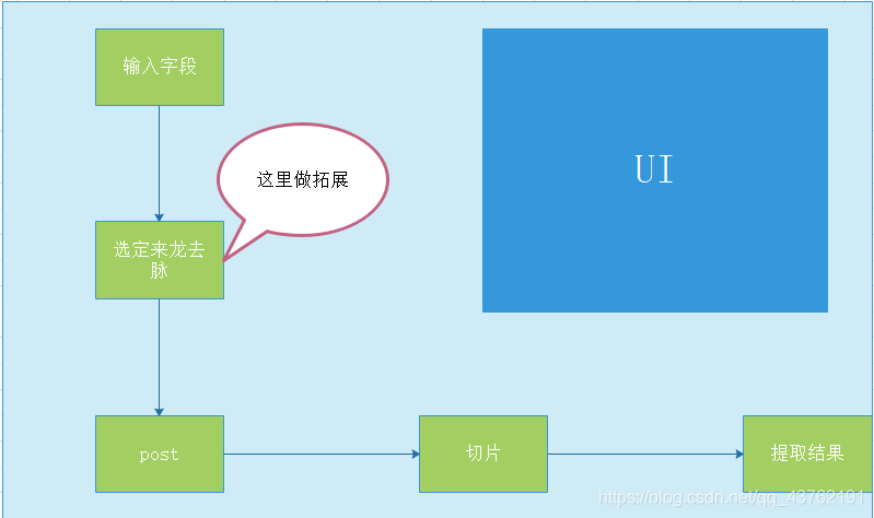 在這里插入圖片描述