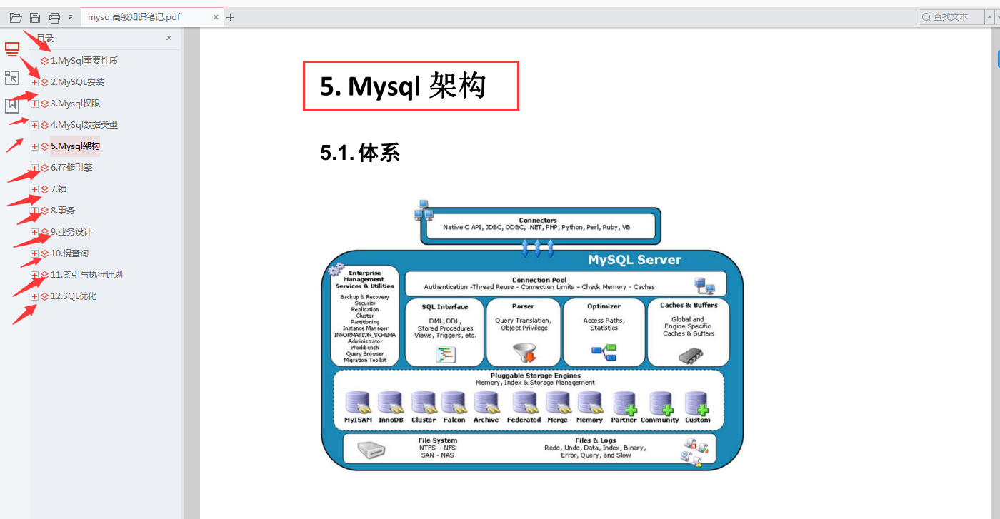 年薪近百萬架構師，純手寫“滿級”MySQL筆記，太全面了，已跪