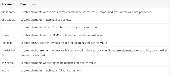 成功?Script+Selenium玩轉Web應用自動化測驗