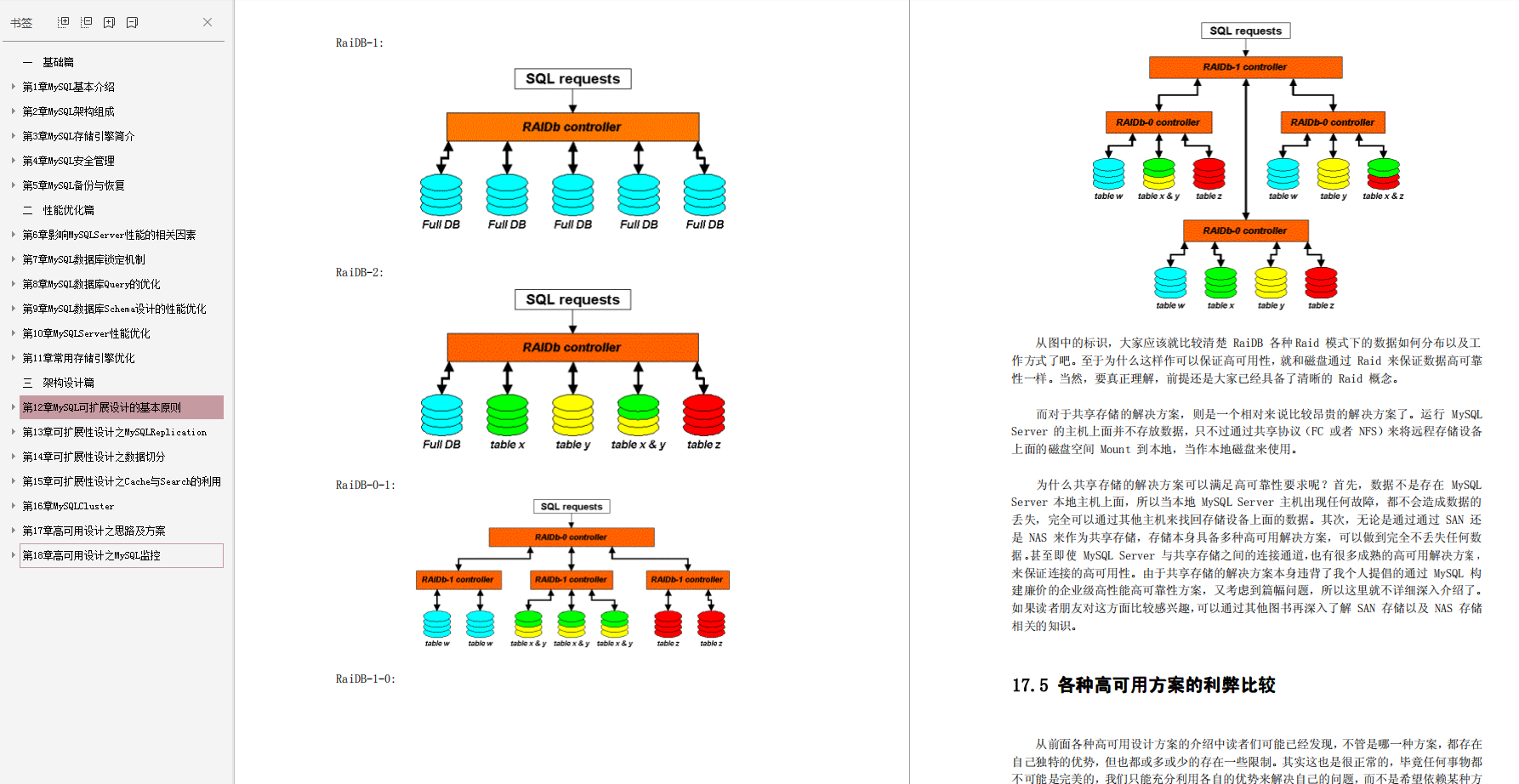 Java崗面試重點:Java+JVM+MySQL+框架+演算法,金九銀十漲薪全靠它