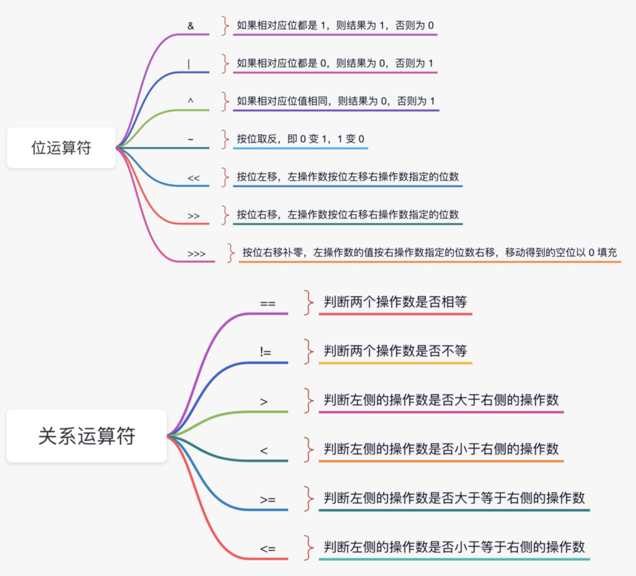 思維導圖同樣用了心 思維導圖同樣用了心