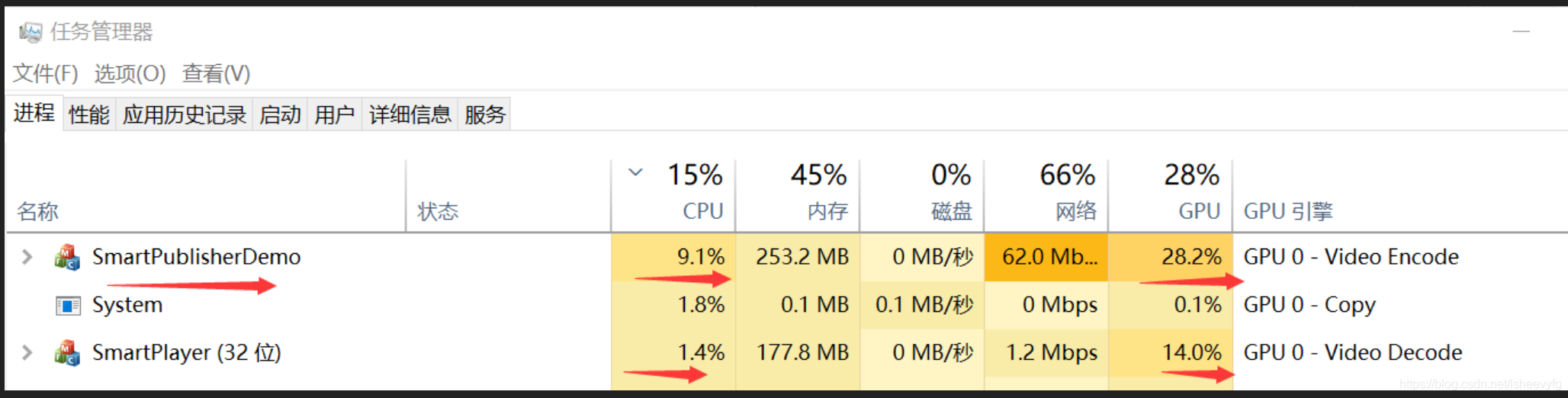 推送和播放具體資源占用