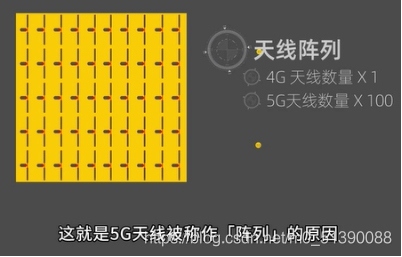 5G陣列天線