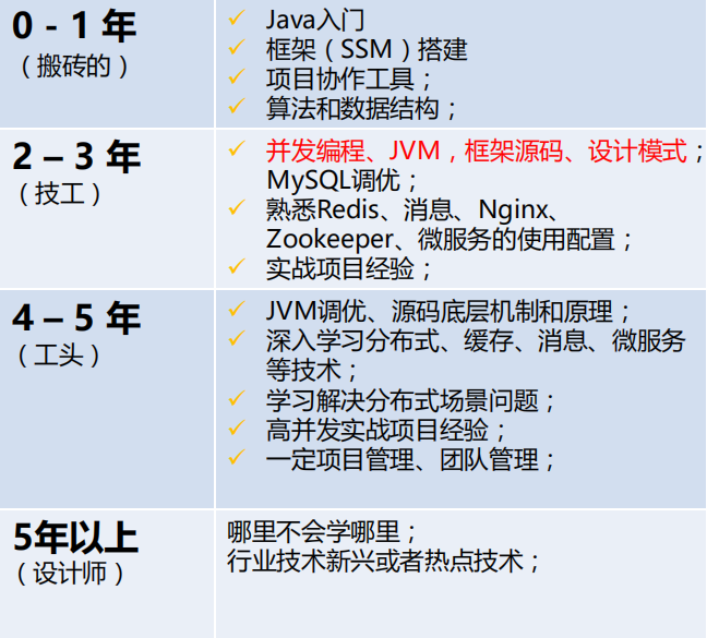 面試官：兩個JVM的面試題就能證明，你連拿15K都不配