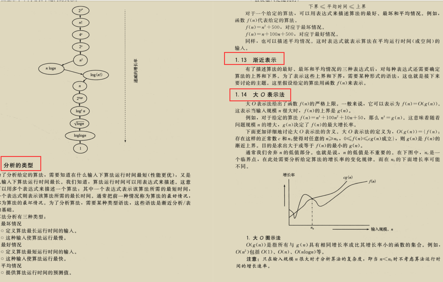 大廠必備演算法上分寶典，憑借這三份筆記，拿下多個大廠offer