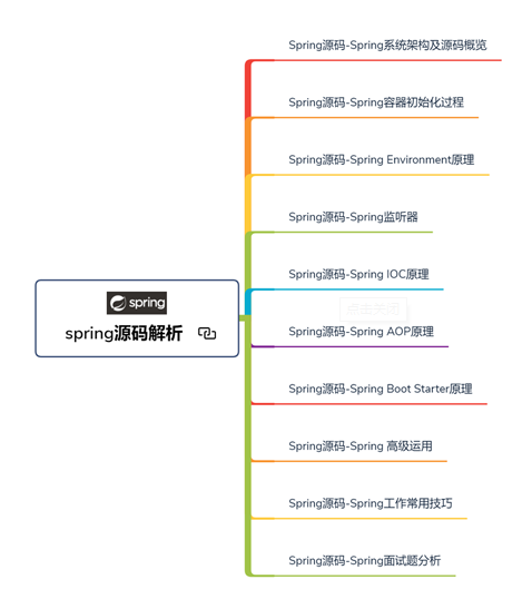 8年開發經驗精華，從小白到作業8年Java高級架構師路線譜