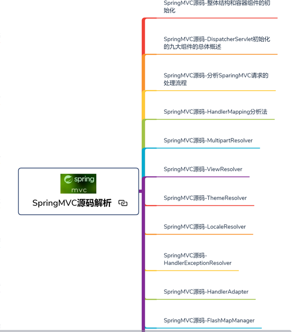 8年開發經驗精華，從小白到作業8年Java高級架構師路線譜