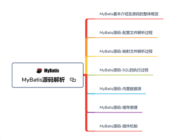 8年開發經驗精華，從小白到作業8年Java高級架構師路線譜