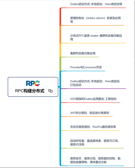 8年開發經驗精華，從小白到作業8年Java高級架構師路線譜