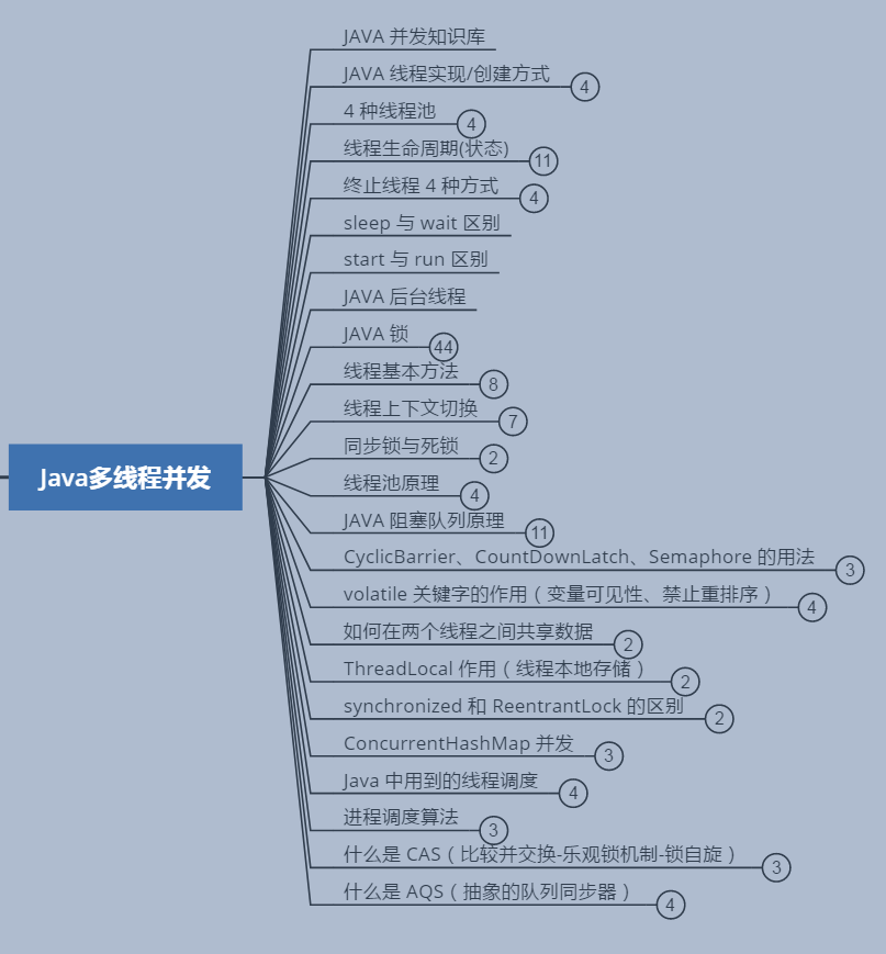 26個月89場Java崗面試，0至3年程式員的入職門檻到底是什么？