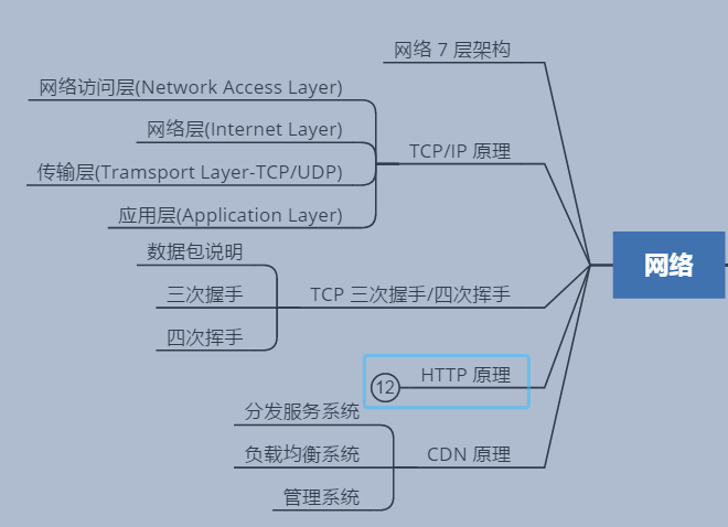 26個月89場Java崗面試，0至3年程式員的入職門檻到底是什么？
