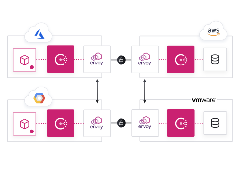 ConsulServiceMesh