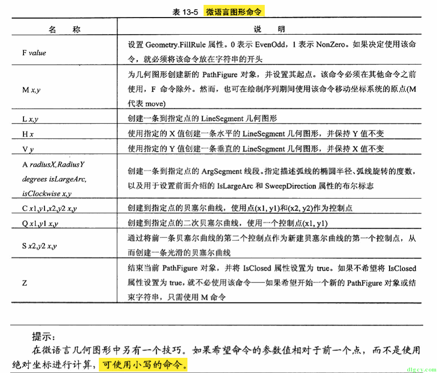WPF 使用 Expression Design 畫圖匯出及使用 Path 畫圖插圖13
