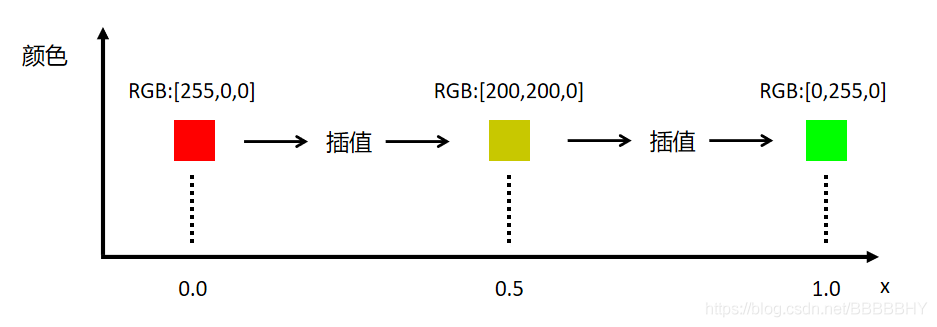 在這里插入圖片描述