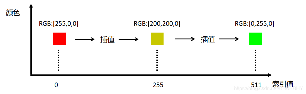 在這里插入圖片描述