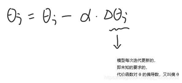 [外鏈圖片轉存失敗,源站可能有防盜鏈機制,建議將圖片保存下來直接上傳(img-1jPEPMy7-1605876289523)(E0F0732165D14BE498A4E28326D70D2F)]