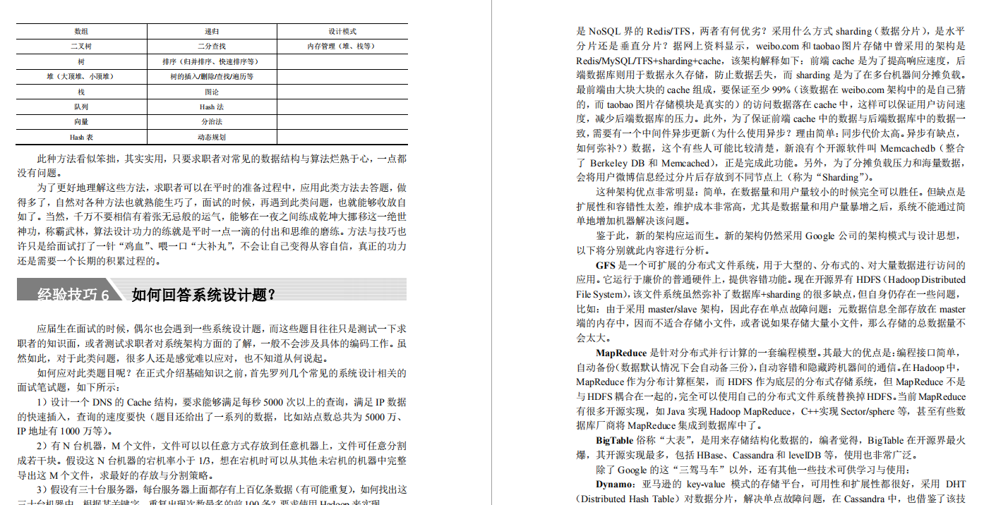 阿里程式員給我一份Java筆、面試寶典，看目錄的那一刻，我傻了！