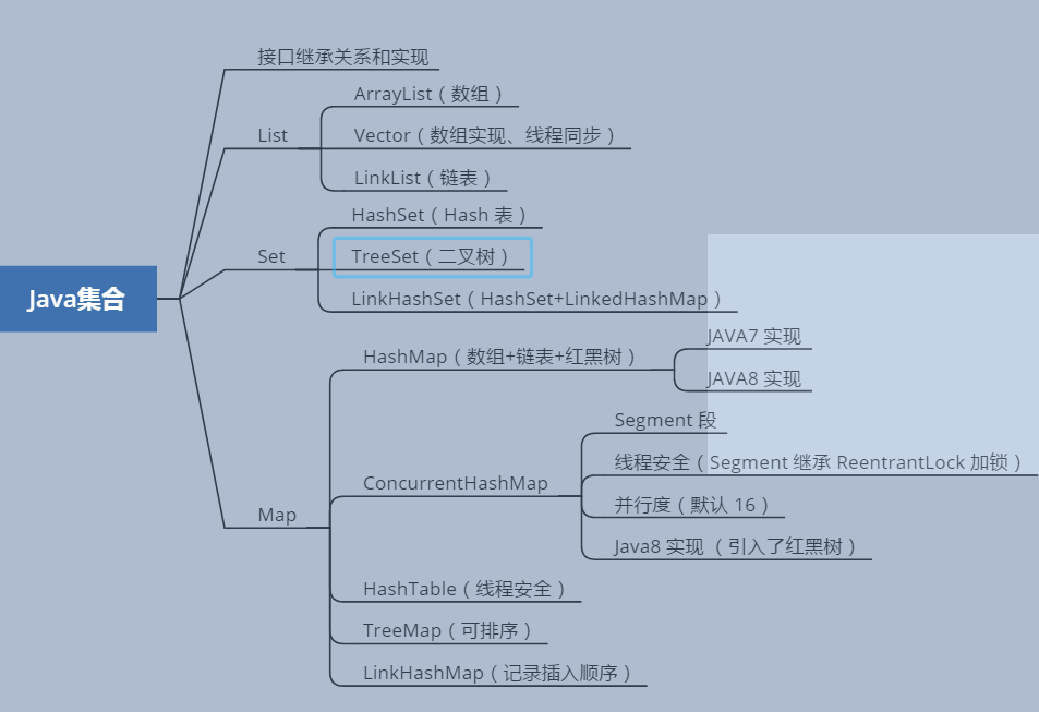 26個月89場Java崗面試，0至3年程式員的入職門檻到底是什么？