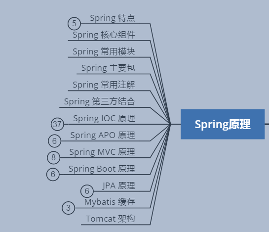 26個月89場Java崗面試，0至3年程式員的入職門檻到底是什么？