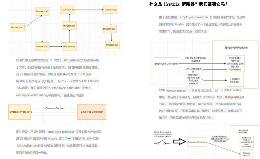 開發四年，4面輕松斬獲某C輪金融科技公司技術高崗Offer