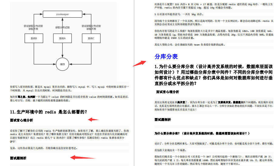 開發四年，4面輕松斬獲某C輪金融科技公司技術高崗Offer
