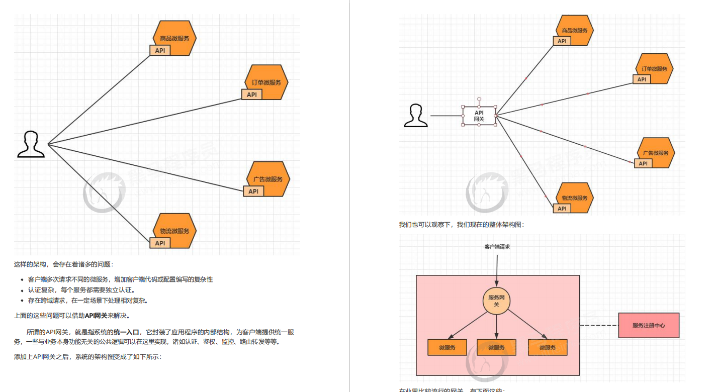 全網獨我一份，SpringCloud Alibaba手打筆記