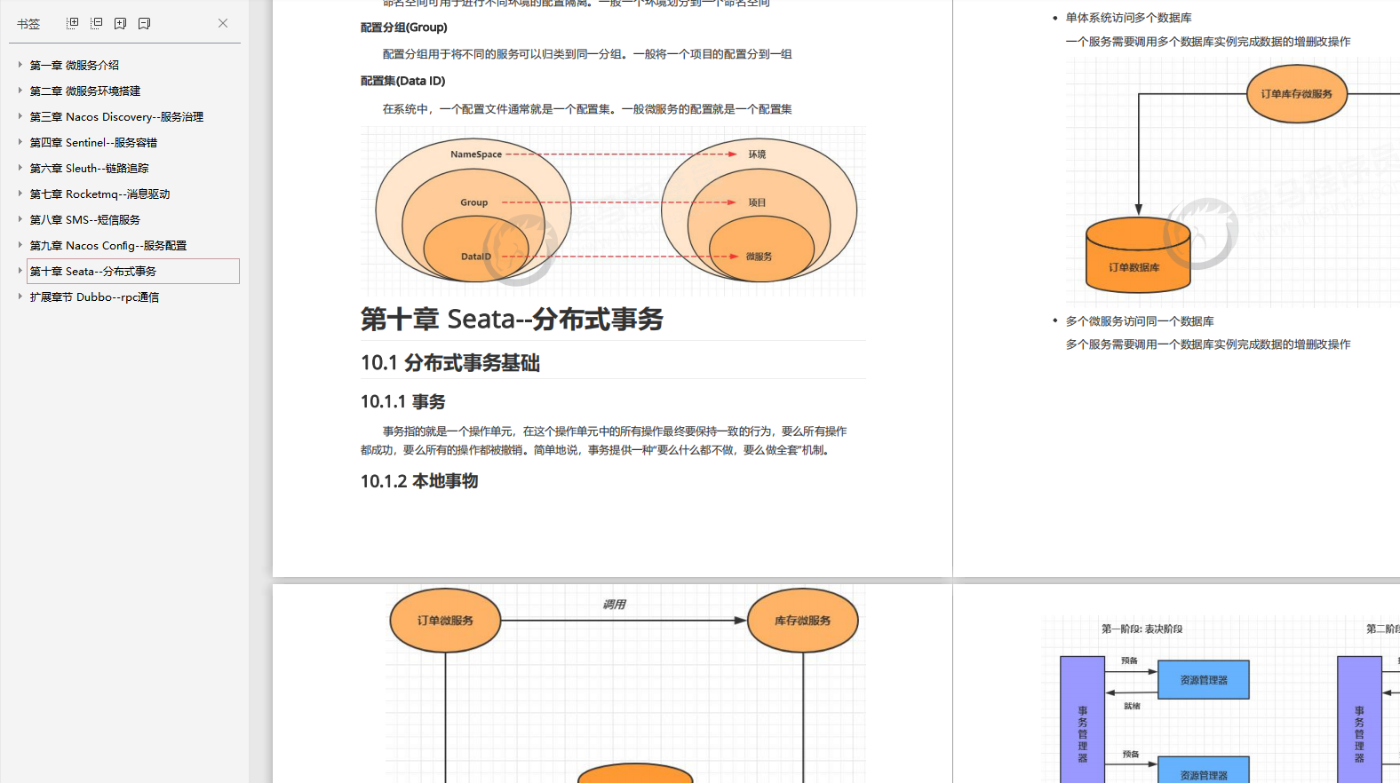 全網獨我一份，SpringCloud Alibaba手打筆記