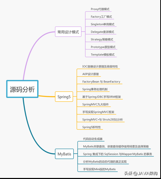 作業三年，月薪38K，只因他掌握了這七大技能樹