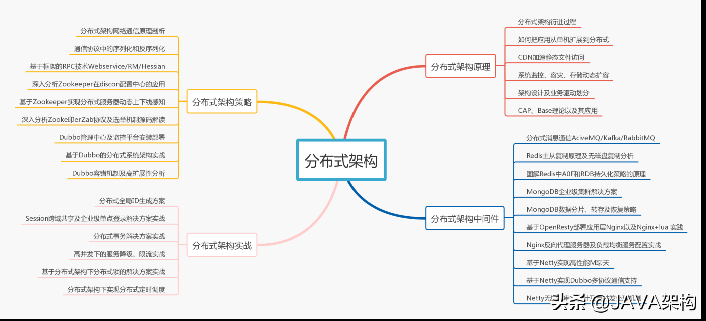 作業三年，月薪38K，只因他掌握了這七大技能樹