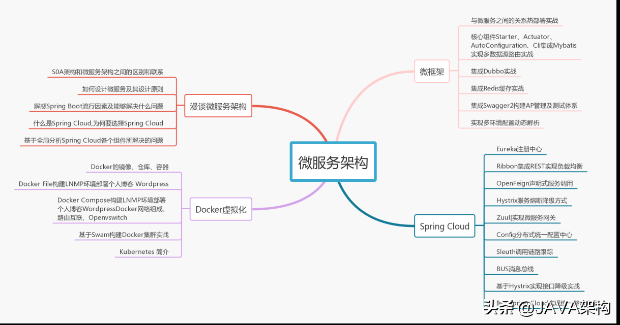 作業三年，月薪38K，只因他掌握了這七大技能樹