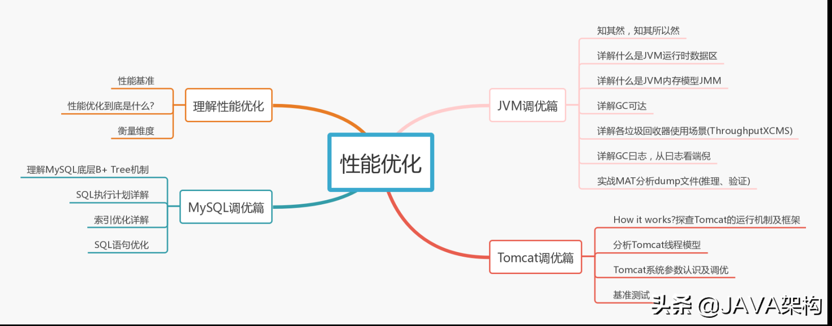 作業三年，月薪38K，只因他掌握了這七大技能樹