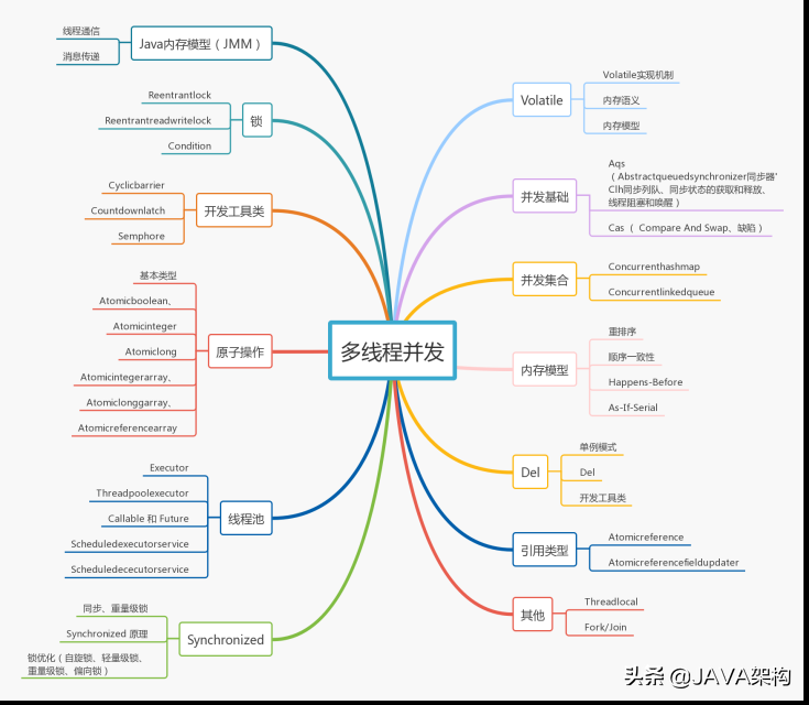 作業三年，月薪38K，只因他掌握了這七大技能樹