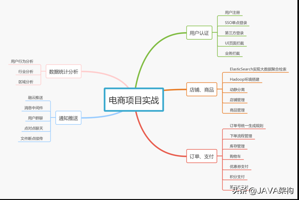作業三年，月薪38K，只因他掌握了這七大技能樹