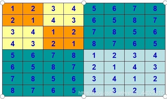 在這里插入圖片描述