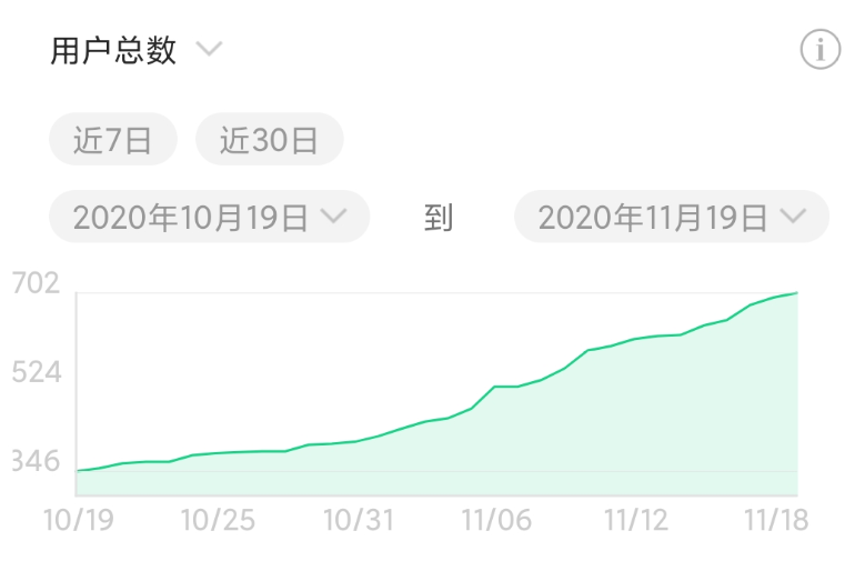 10.19-11.18粉絲增長