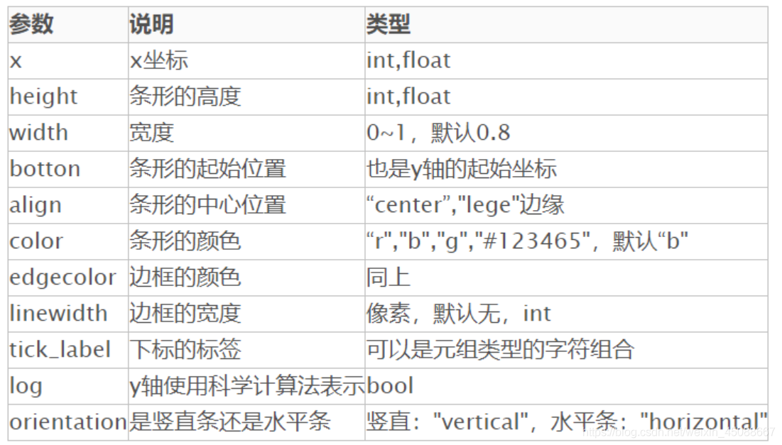 [外鏈圖片轉存失敗,源站可能有防盜鏈機制,建議將圖片保存下來直接上傳(img-XeYTFC5A-1605887952352)(C:\Users\sienhao\AppData\Roaming\Typora\typora-user-images\image-20201120195701698.png)]