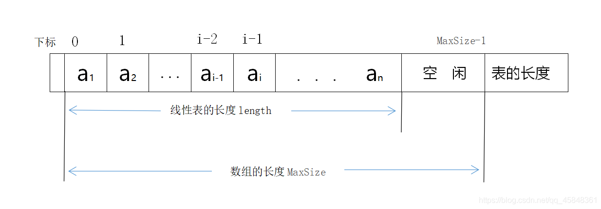 length