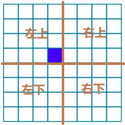 在這里插入圖片描述