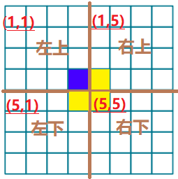 在這里插入圖片描述